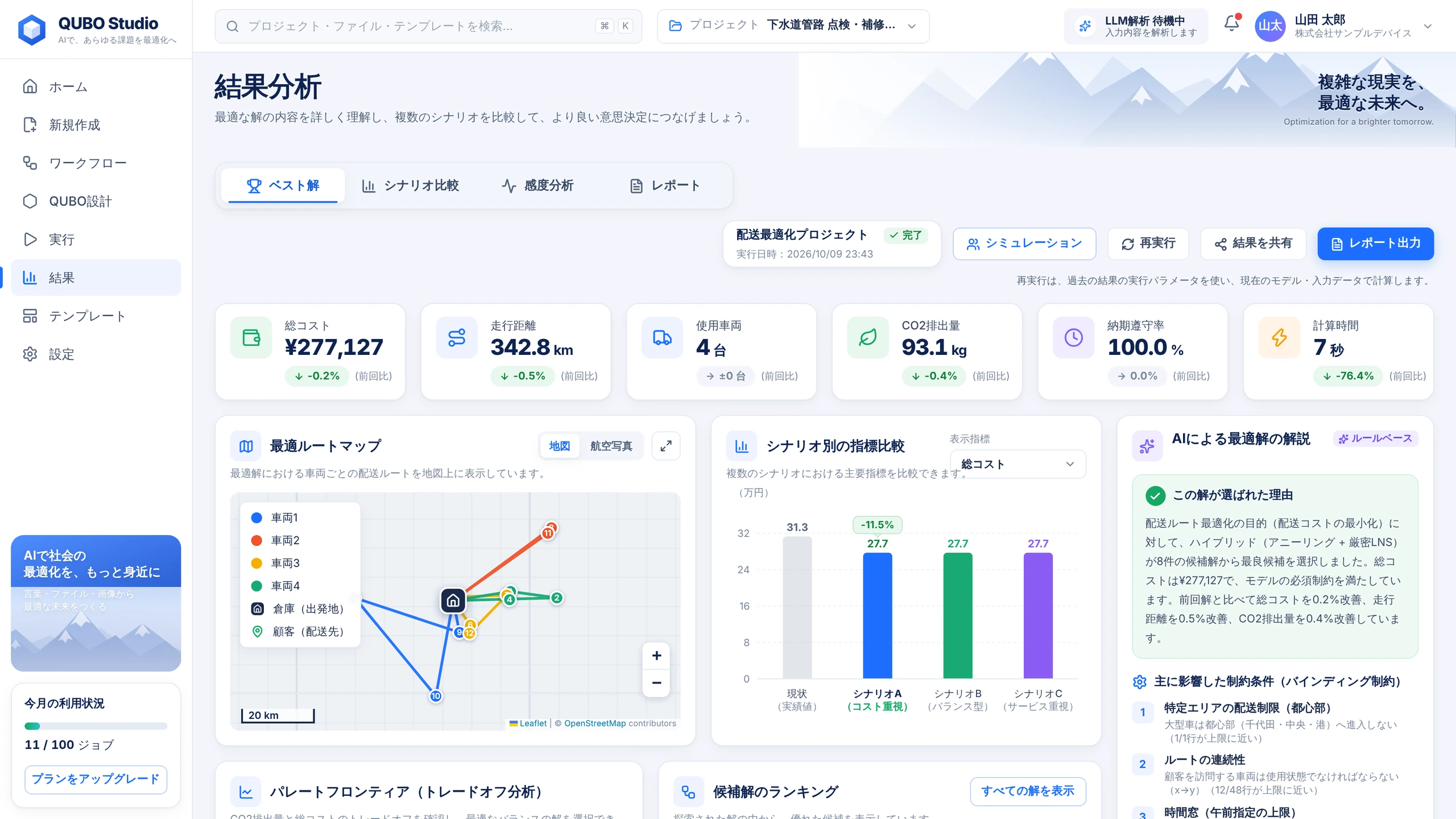 配送ルート最適化の操作デモ画面。車両別ルートを地図で確認し、距離・使用台数・モデル上のコストを比較。