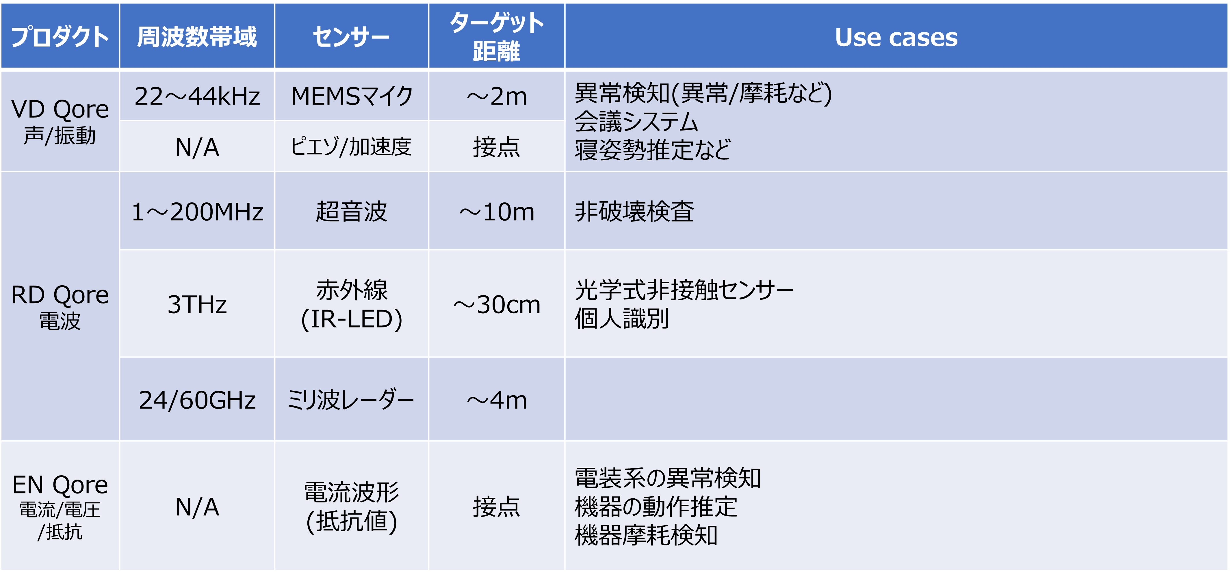 リザバーコンピューティングの応用例（Reservoir Computing）